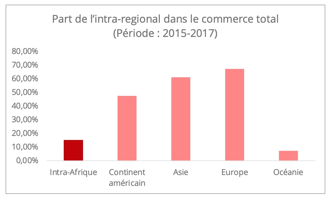 afrique_commerce_intra_regional