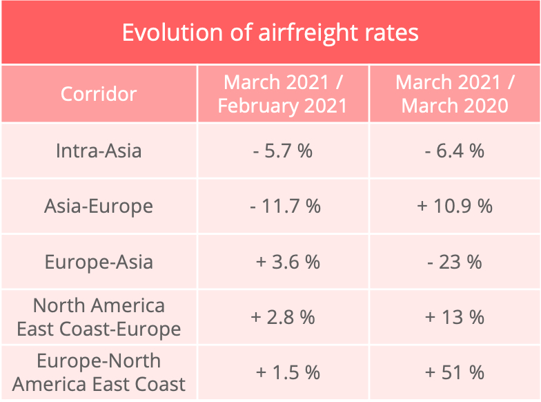 airfreight_rates_march_2021