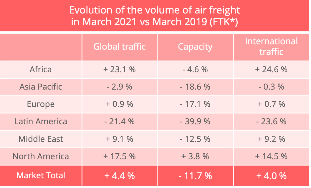 airfreight_traffic_march_2021