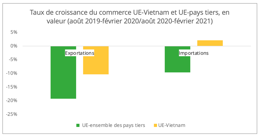 croissance_ue_vietnam_vs_pays tiers