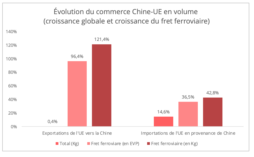 evoluation_commerce_chine_ue