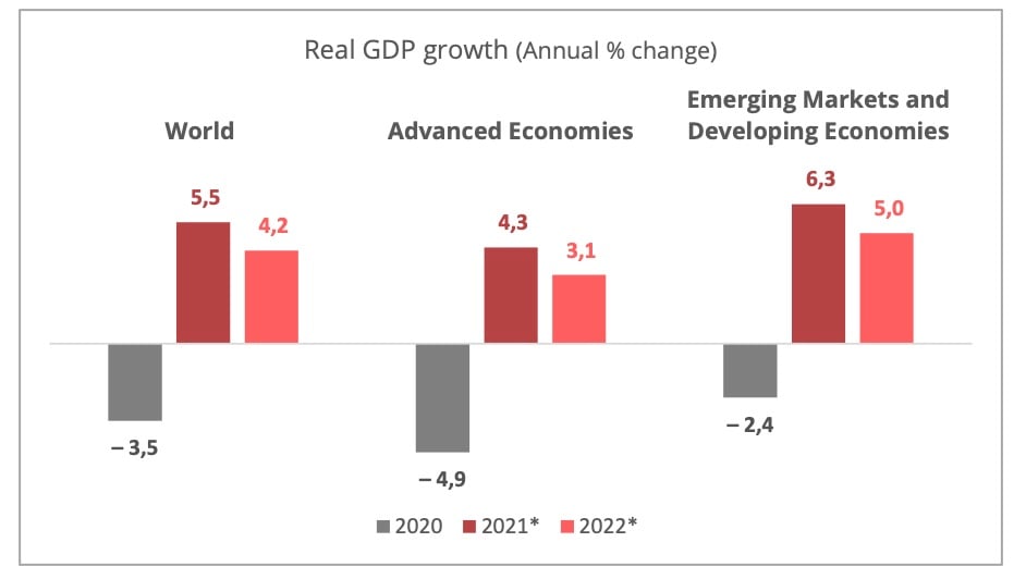 gdp-growth-2021