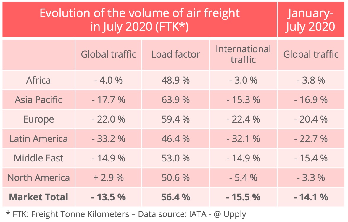 iata-volumes-july-2020