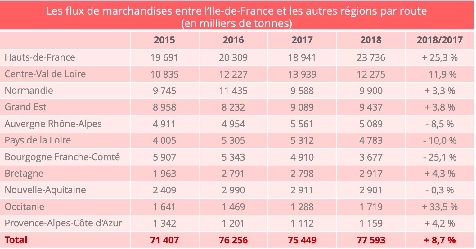 ile_de_france_flux_inter_regions