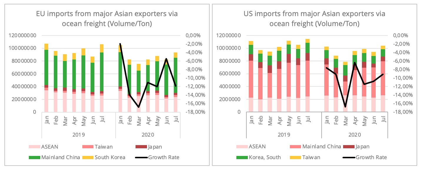 imports-from_asia_eu_us