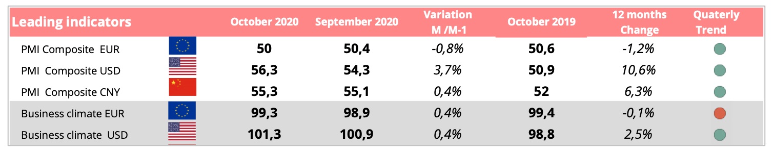 internationa_trade_leading_indicators