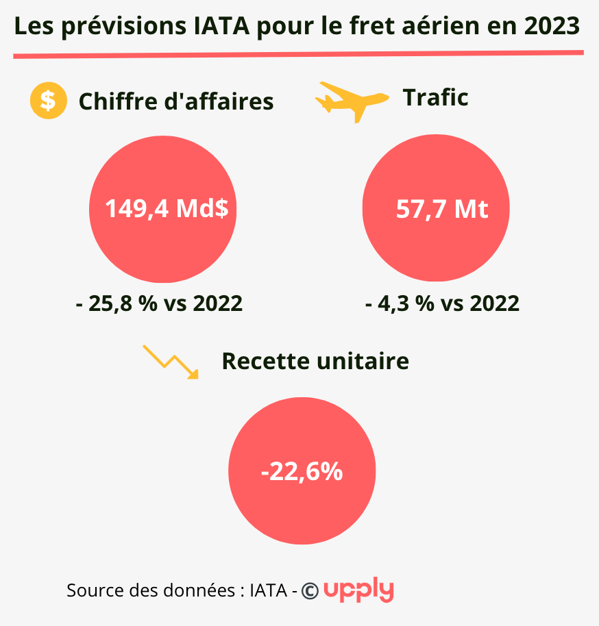 aerien_infographie_prevision_iata