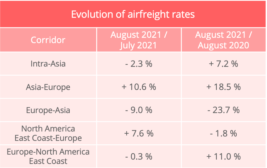 air_freight_rates_august_2021