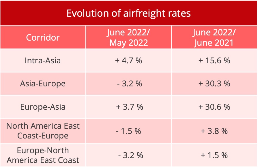 air_freight_rates_june_2022