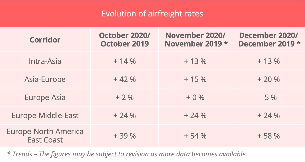 air_freight_rates_november_2020