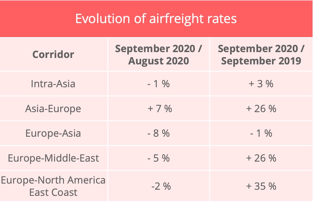 air_freight_rates_september_2020