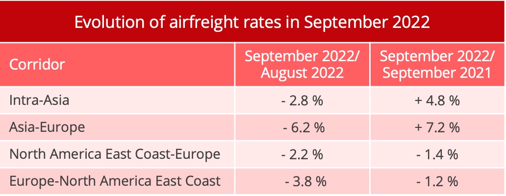 air_freight_rates_september_2022