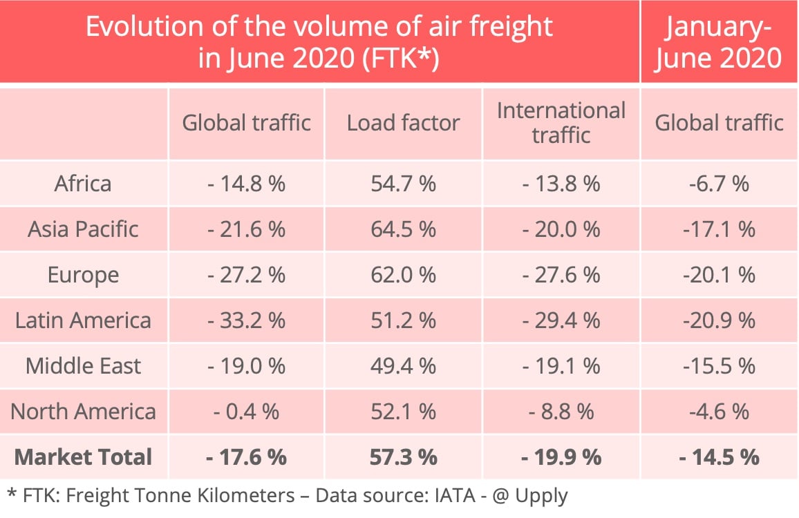 airfreight-traffic-june-2020