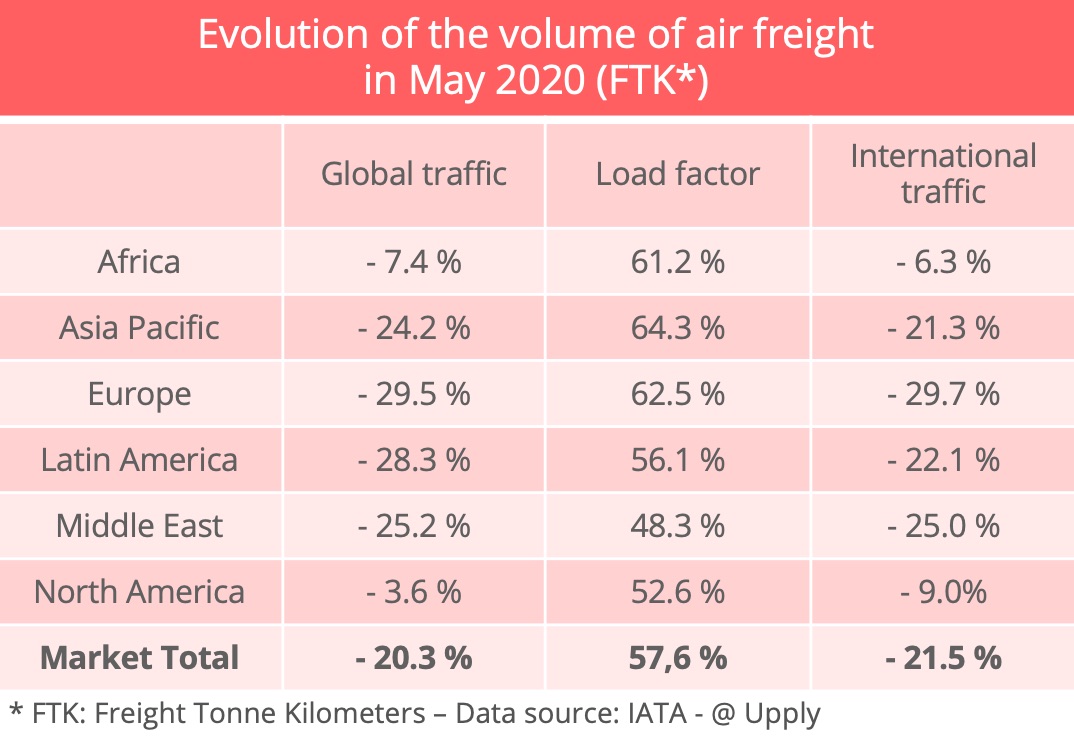 airfreight-volumes-iata-may-2020