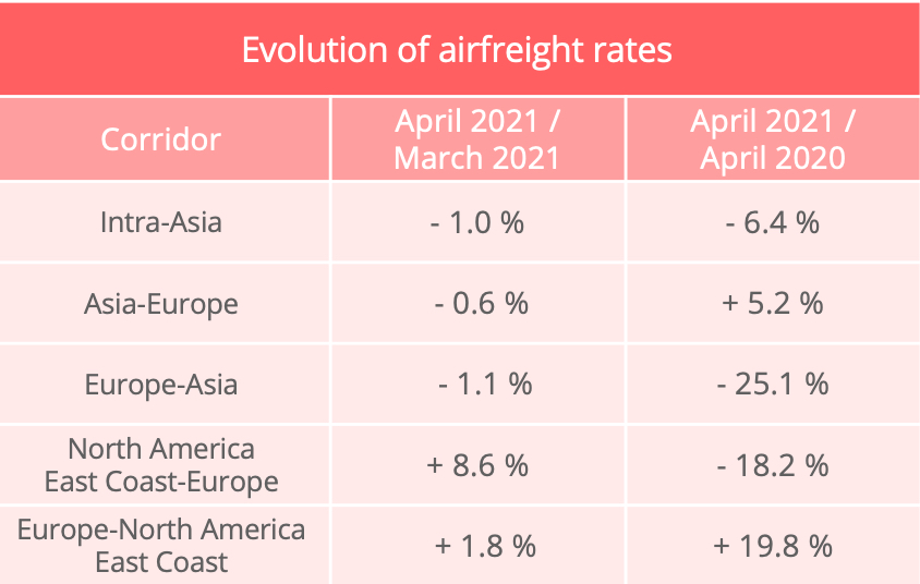 airfreight_rates_april_2021