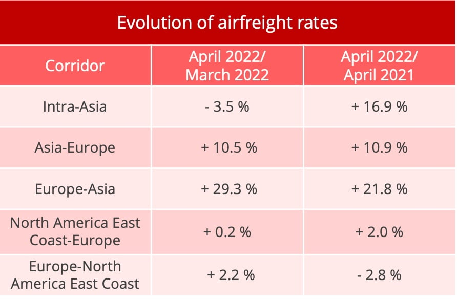 airfreight_rates_april_2022