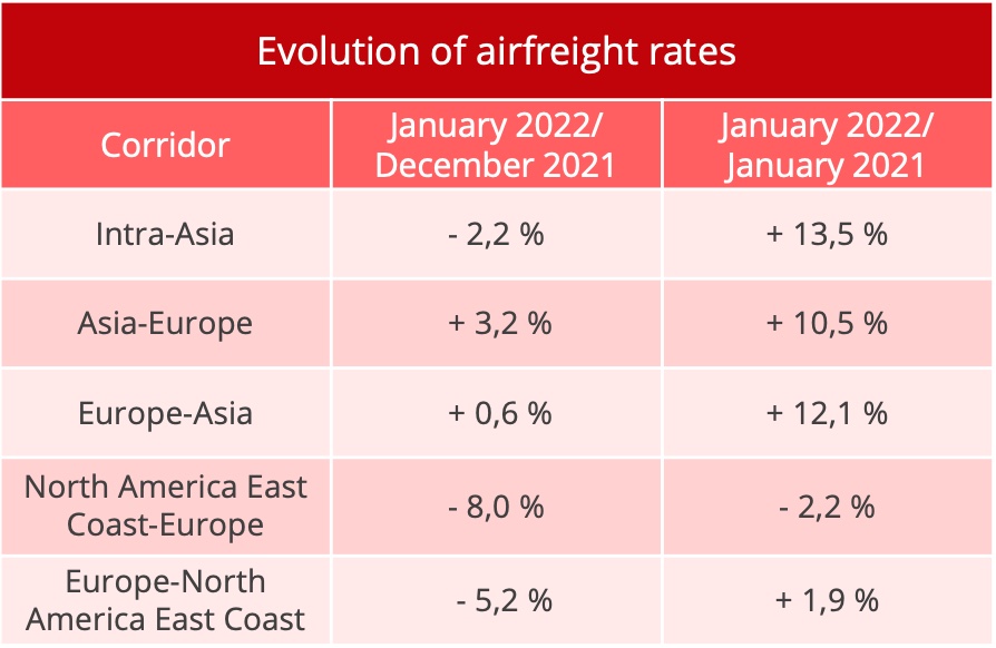 airfreight_rates_january_2022