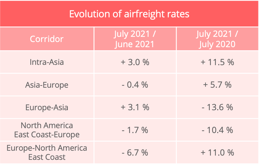 airfreight_rates_july_2021