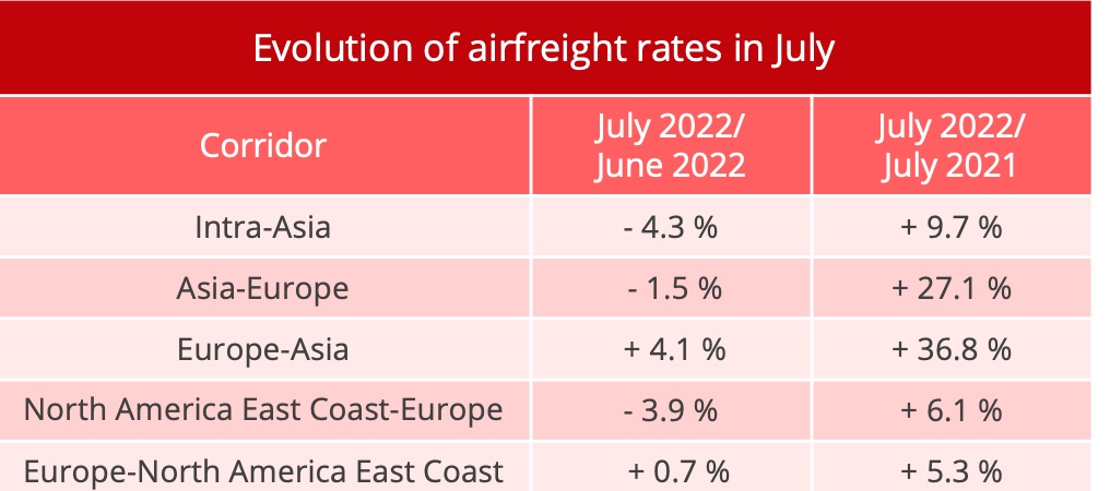 airfreight_rates_july_2022