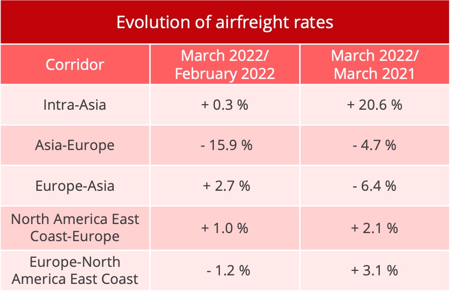 airfreight_rates_march_2022