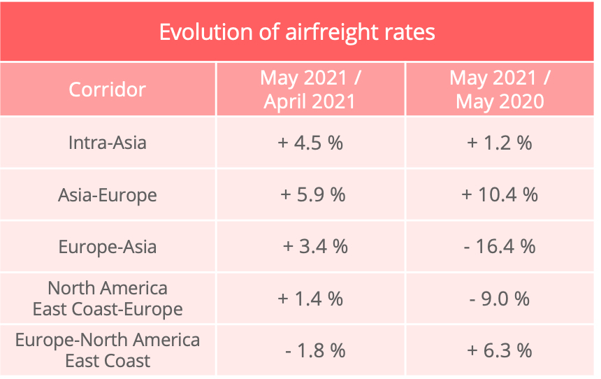 airfreight_rates_may_2021_upply