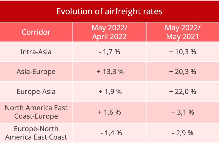 airfreight_rates_may_2022