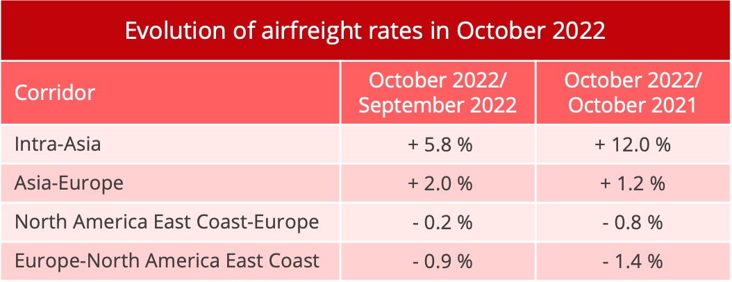 airfreight_rates_october_2022
