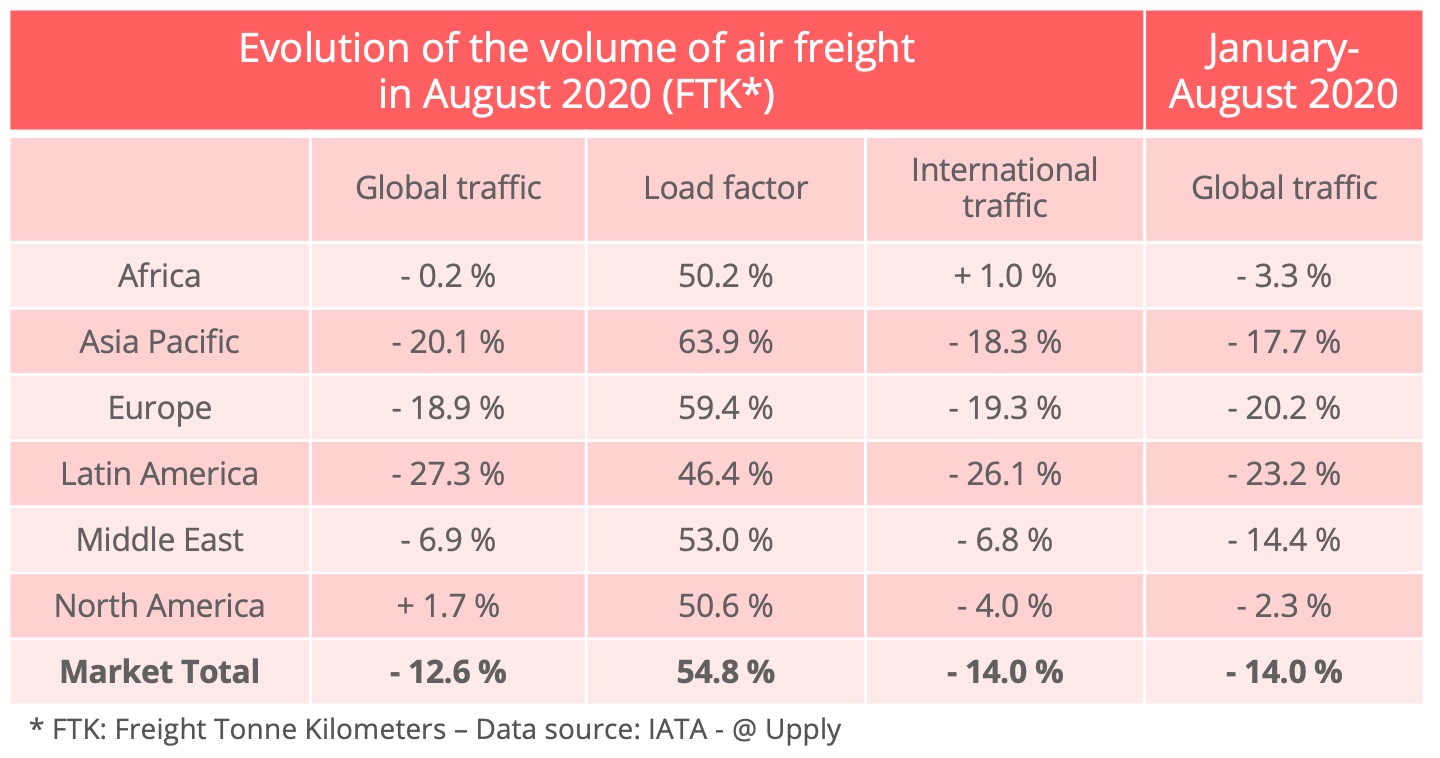 airfreight_traffic_august_2020