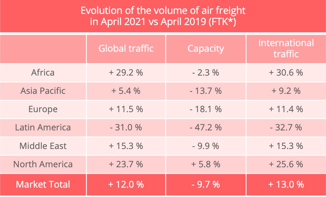 airfreight_volumes_april_2021