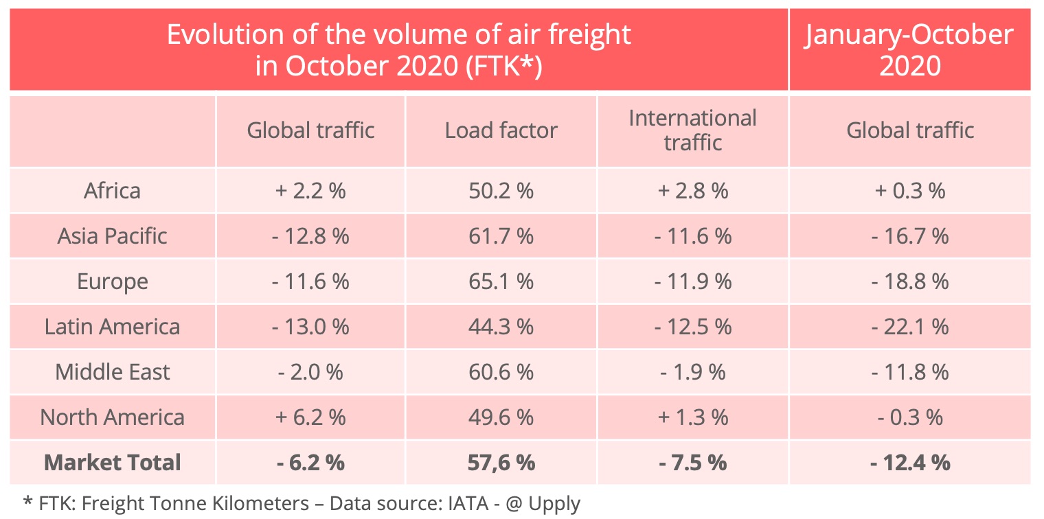 airfreight_volumes_october_2020-1