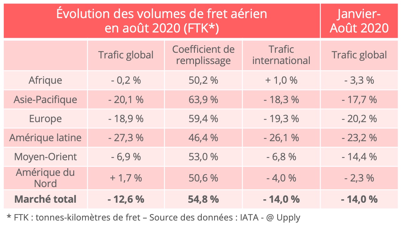 fret-aerien-trafic-aout_2020