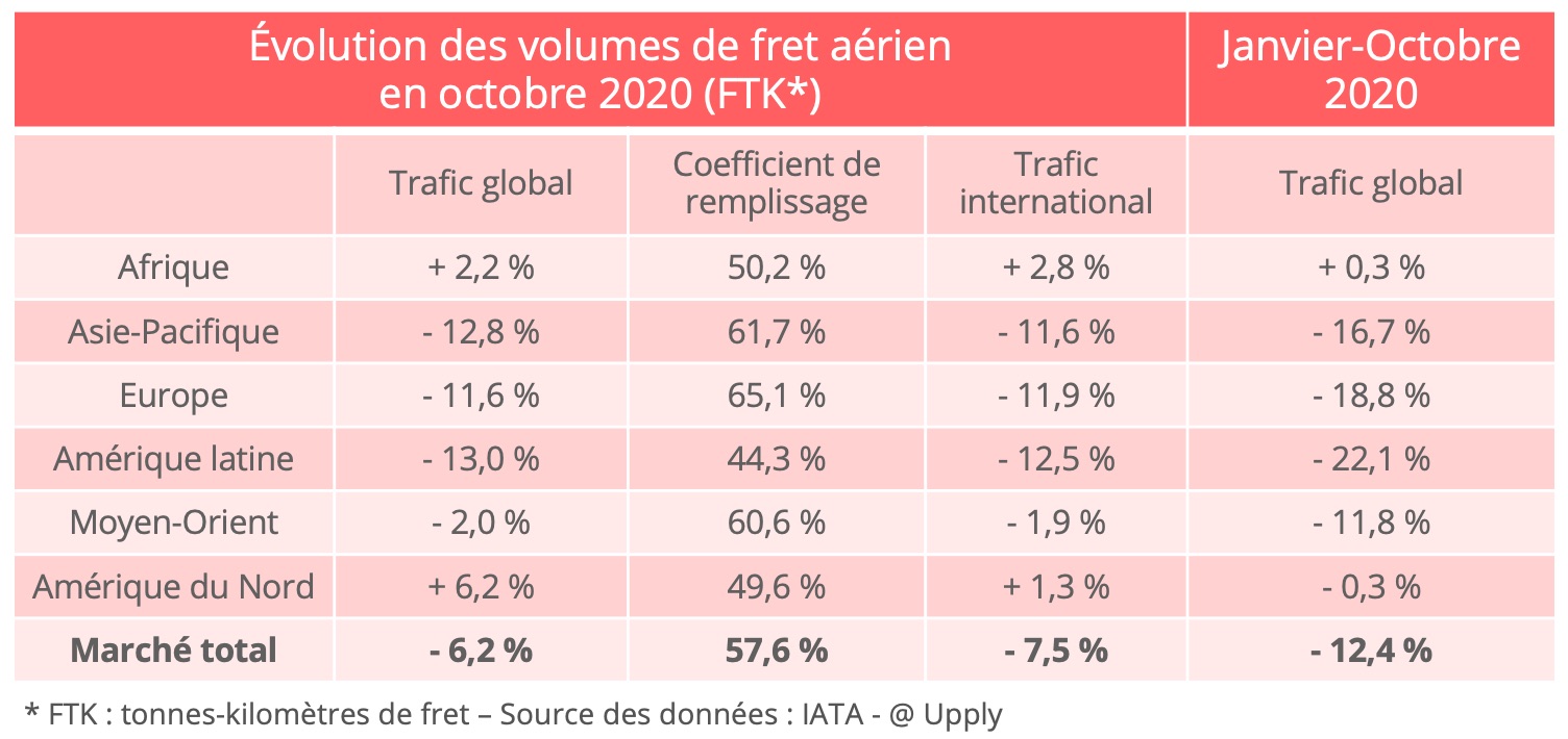 fret_aerien-octobre-2020_trafic