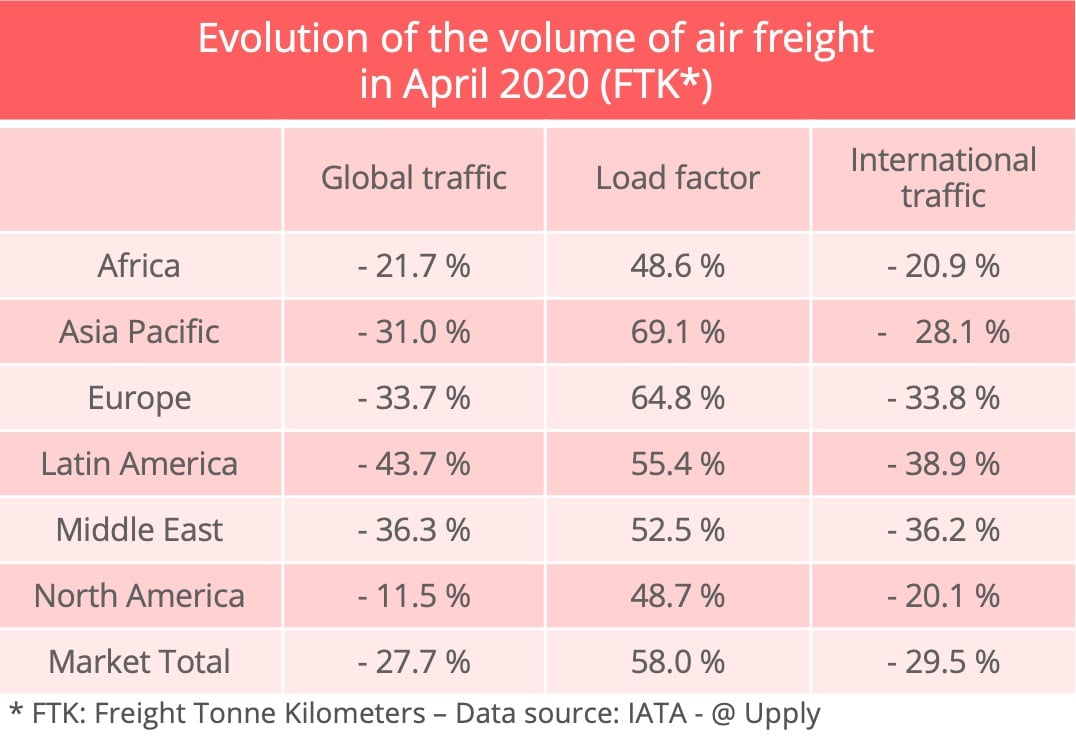 iata-evolution-airfreight-april-2020