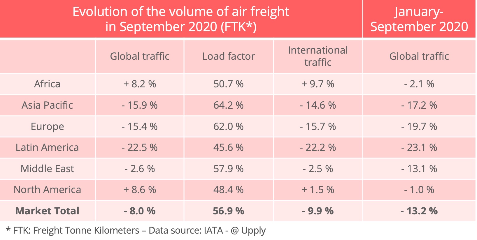 iata_air_cargo_volumes_september-2020