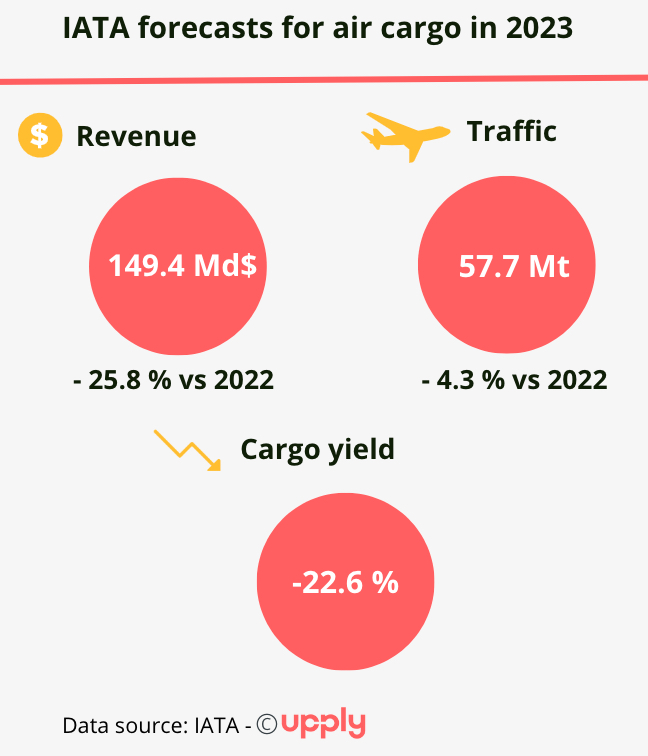 iata_forecasts_air_cargo_2023