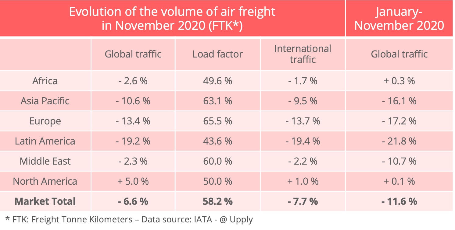 iata_traffic_air_freight_november_2020