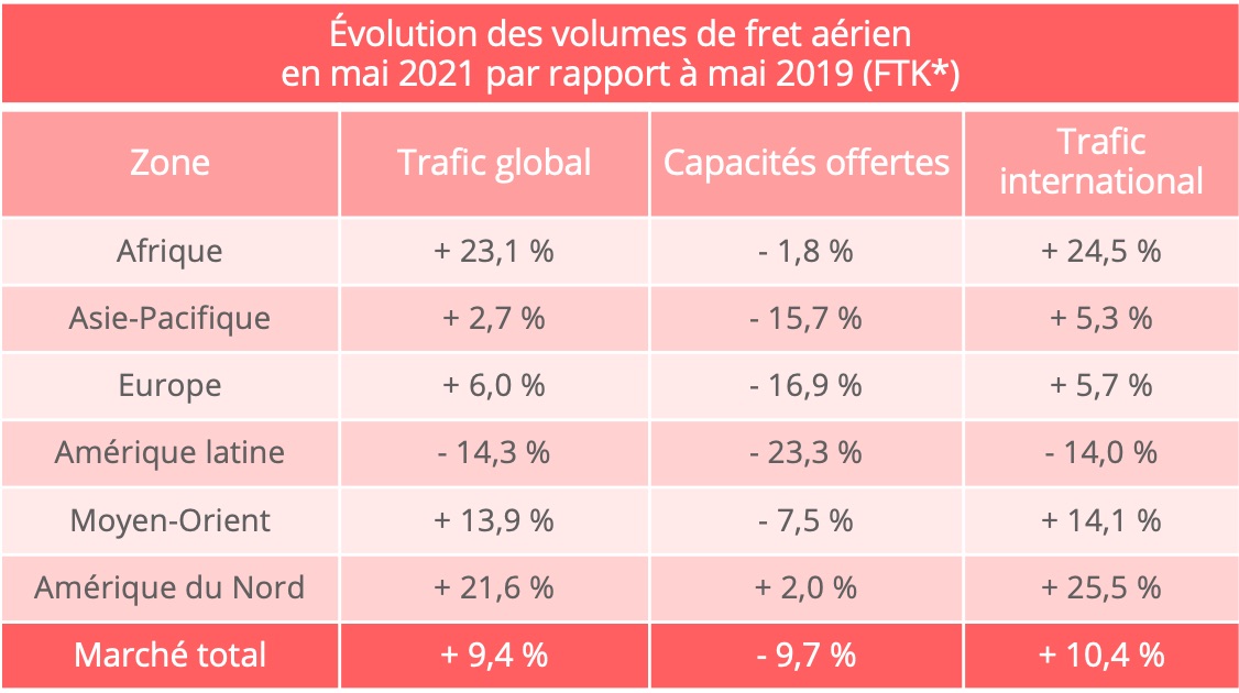 iata_trafic_mai_2021