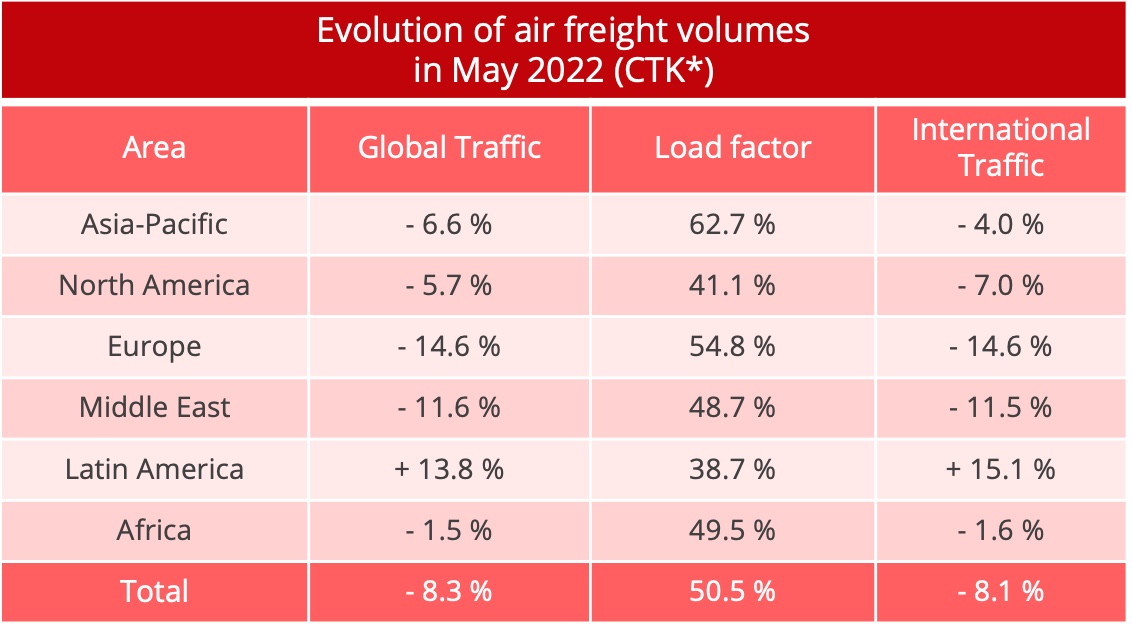 iata_volumes_may_2022