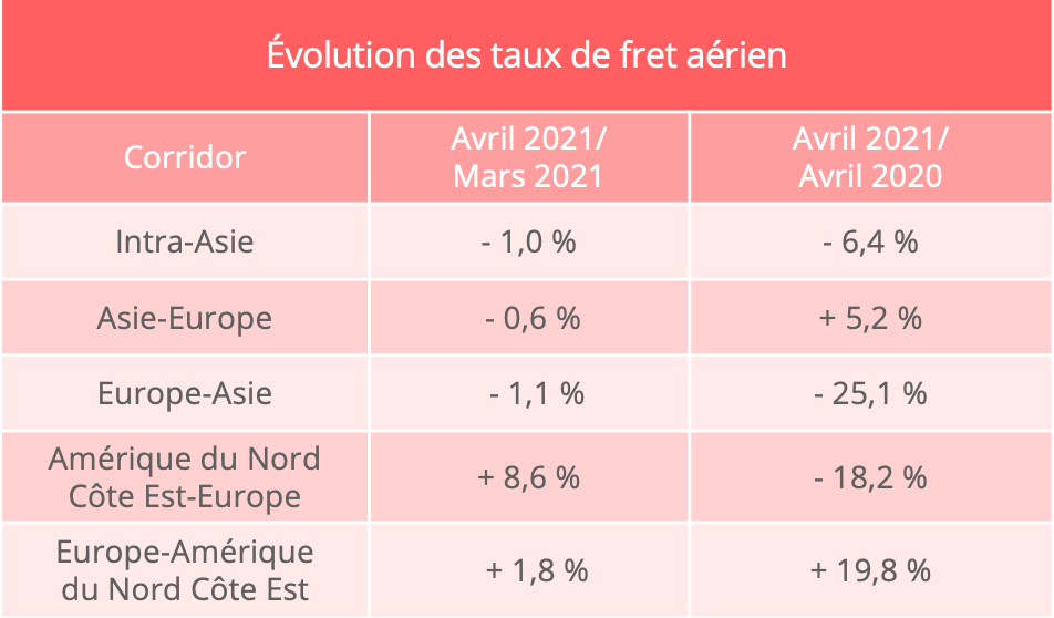 taux_fret_aerien_avril_2021