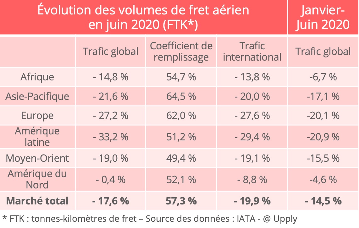 trafic-fret-aerien-juin-2020