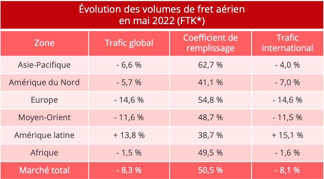 volume_fret_aerien_mai_2022