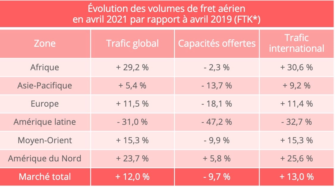 volumes_fret_aerien_avril_2021