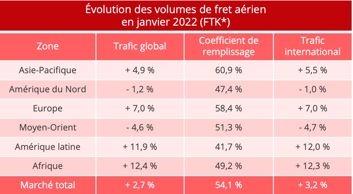 volumes_fret_aerien_janvier_2022