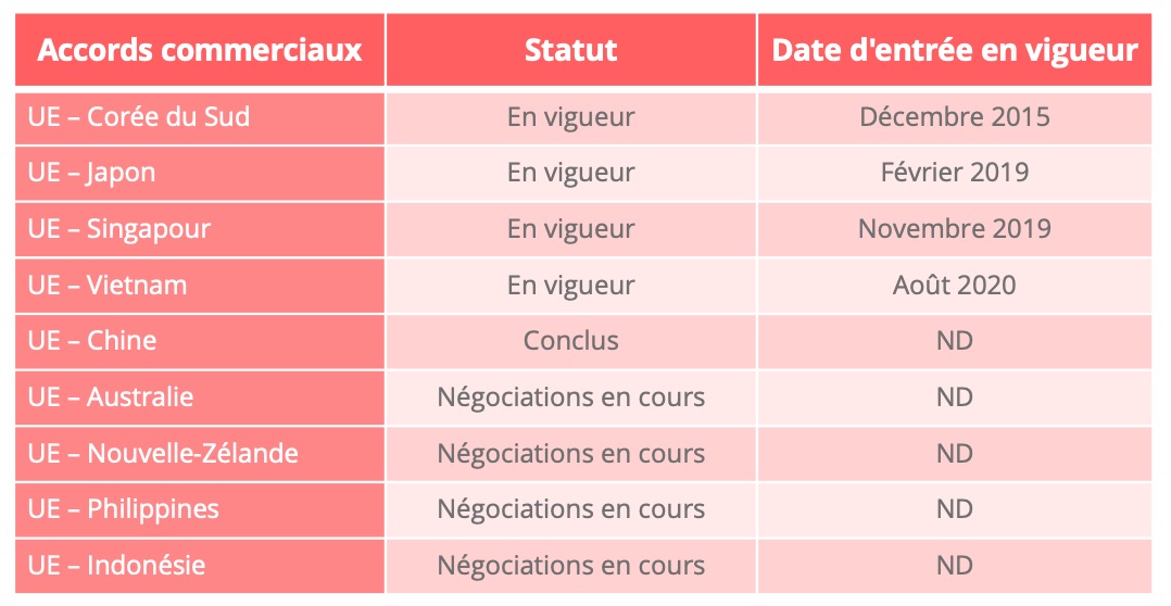 accords_commerciaux_ue_asie