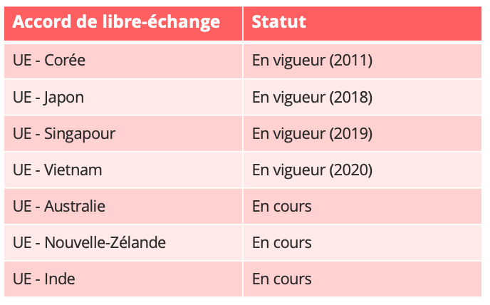 accords_libre_echange