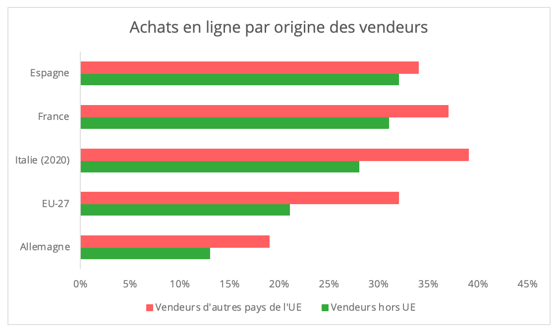 achats_online_origine_vendeurs