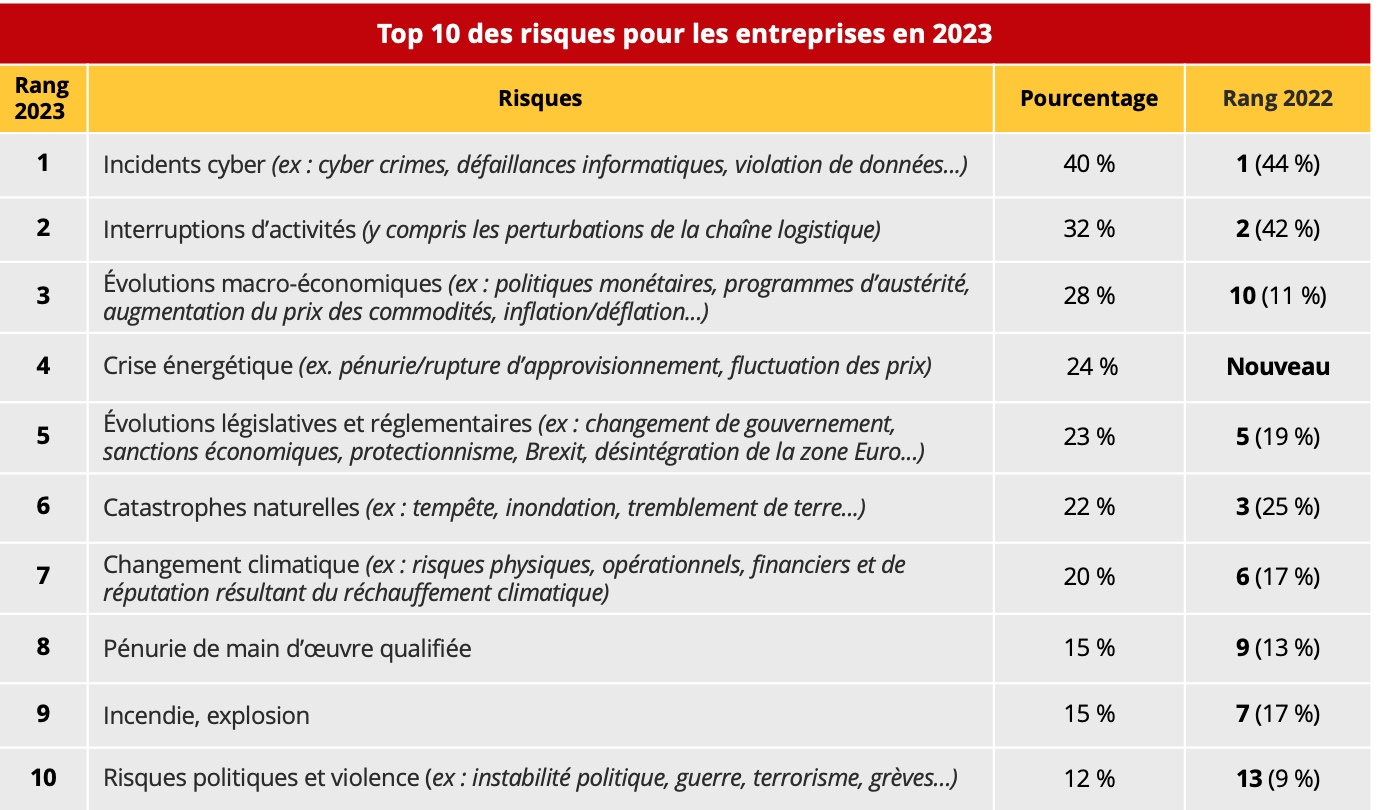 allianz_top10_risques_2023