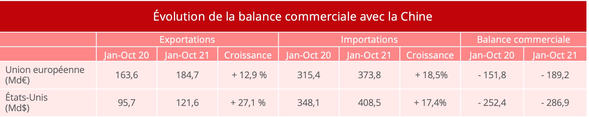 balance_commerciale_chine