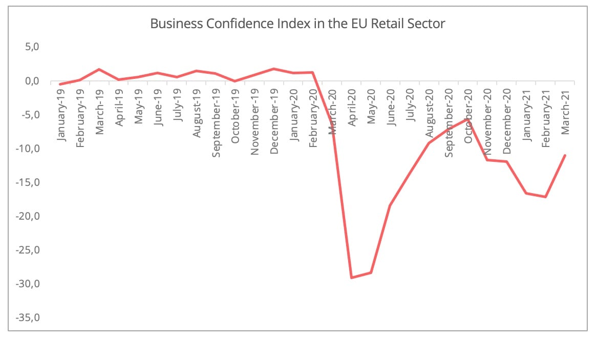 business_confidence_eu_retail_sector