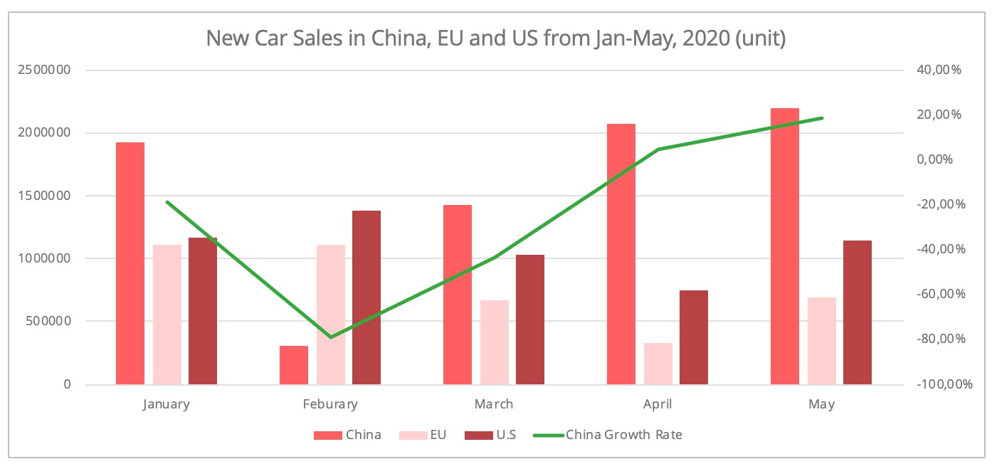 car-sales